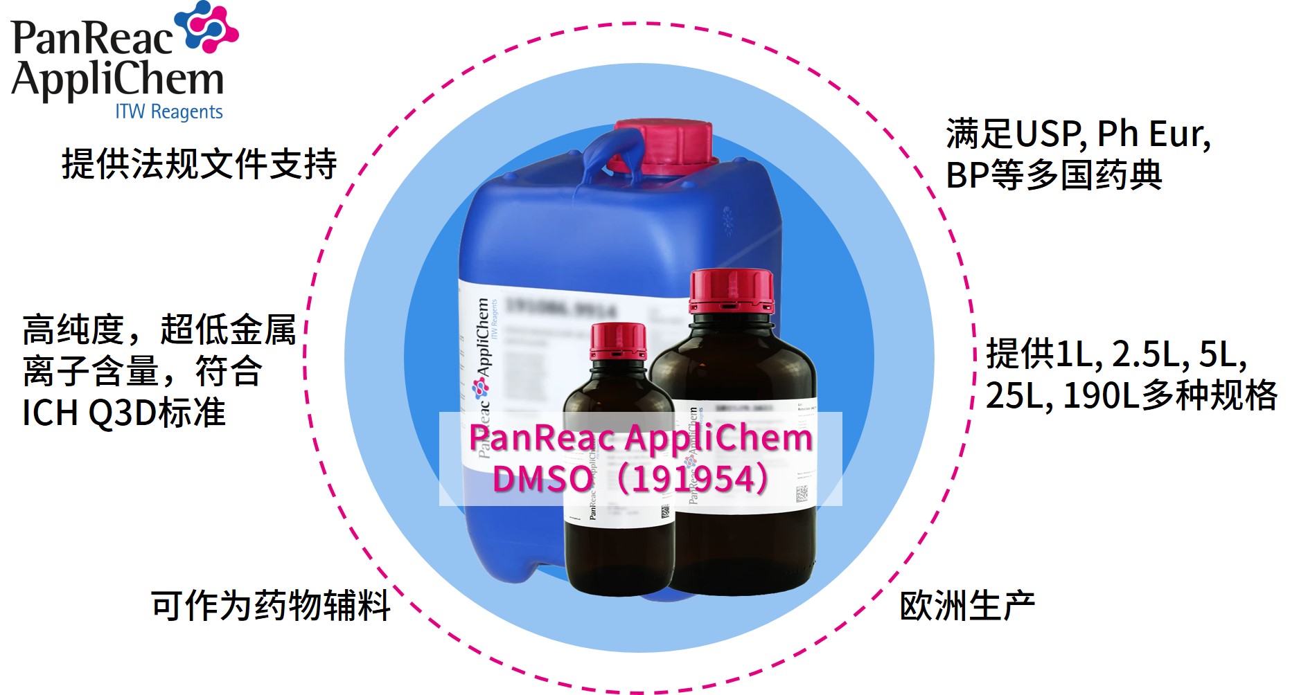 Applichem藥典級(jí)二甲基亞砜DMSO，萬(wàn)能溶劑的卓越之選